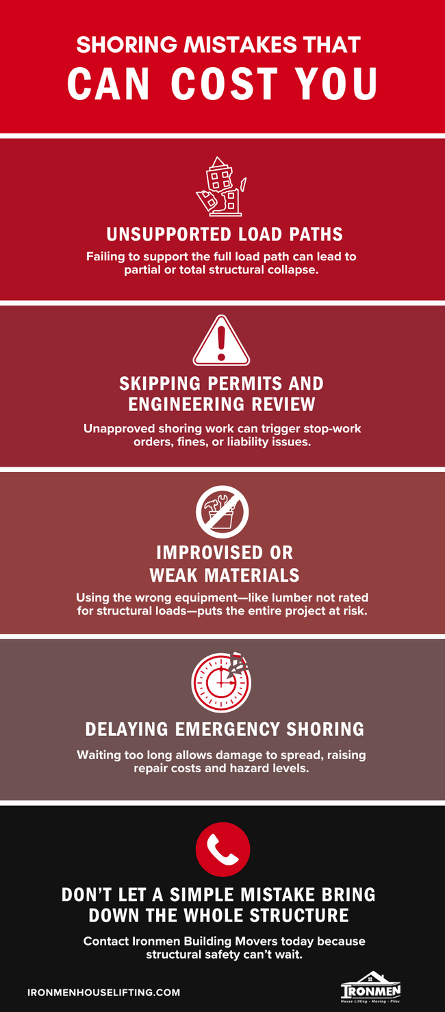 Infographic illustrating how shoring mistakes can cost you