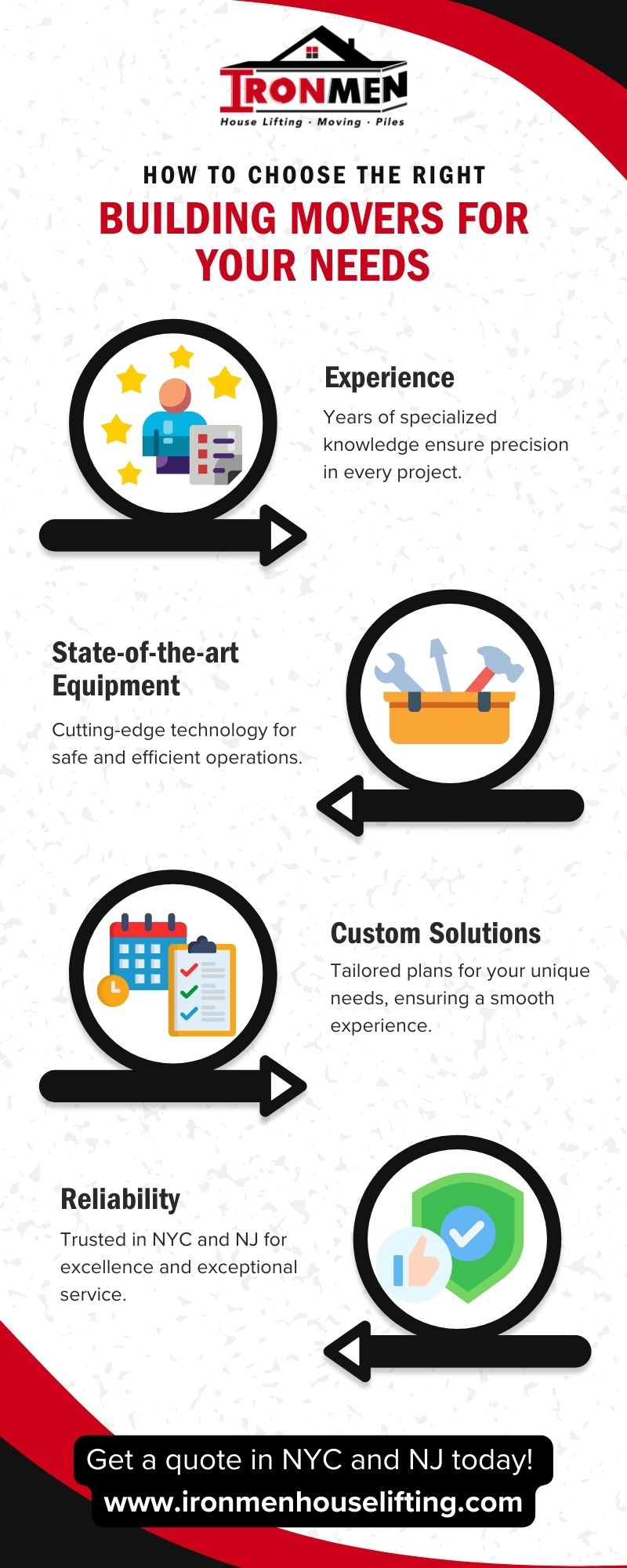 infographic showing how to choose the right building mover for your needs