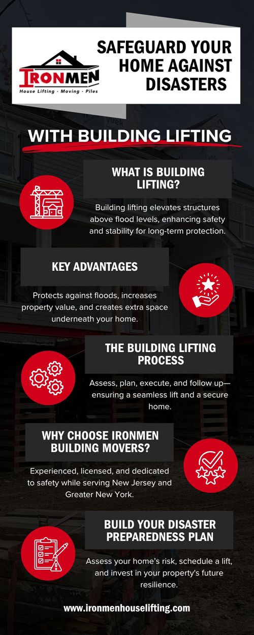 Safeguard Your Home Against Disasters With Building Lifting infographic