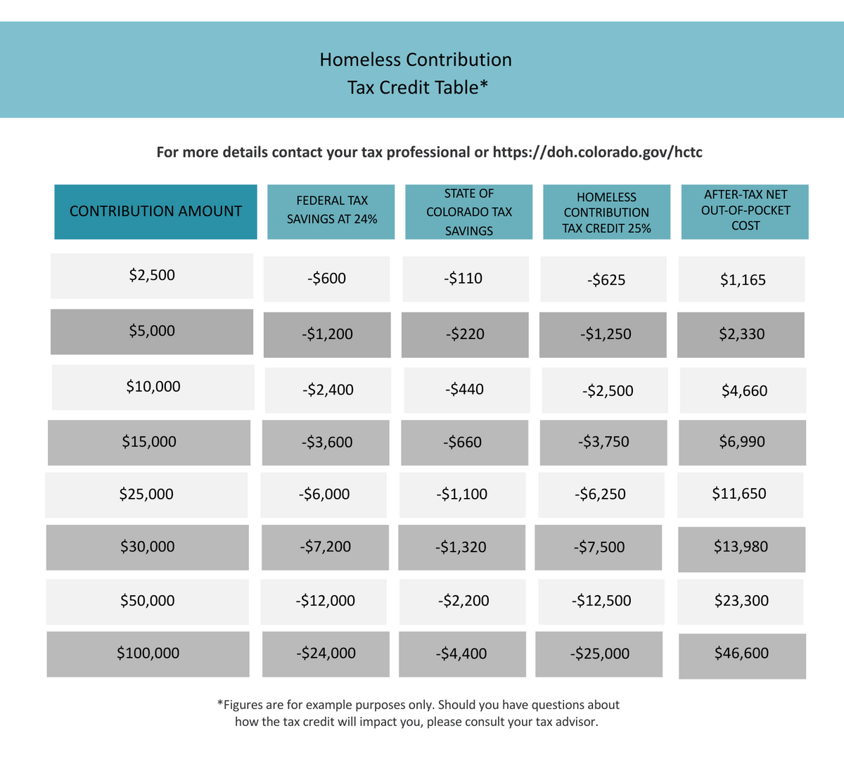 HCTC Table For Website.png