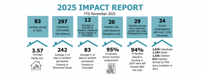 FHN One-Page Impact Report 2025 (nov) (Facebook Cover).png