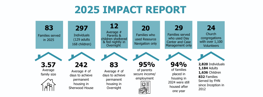 FHN One-Page Impact Report 2025 (nov) (Facebook Cover) (1).png