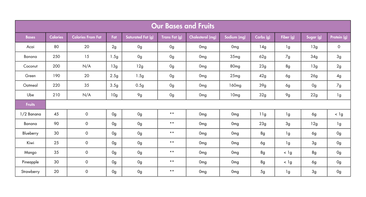 OurBases+Fruits-infographic.png