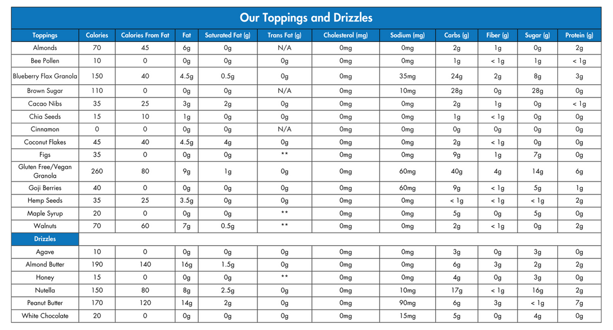 OurToppingsDrizzles--infographic.png