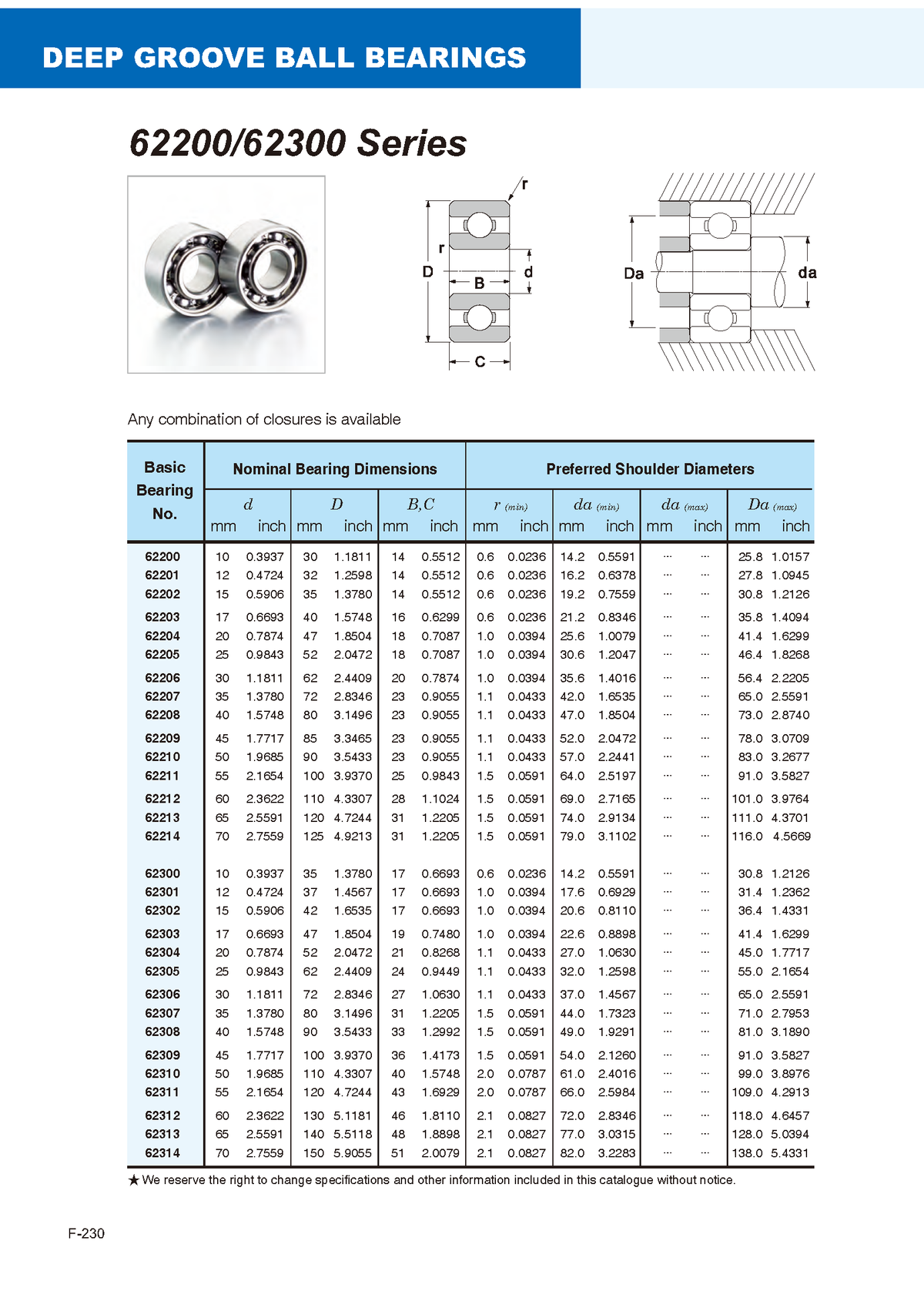 62200/62300 Series Ball Bearings - Every Ball Bearing is Meticulously ...