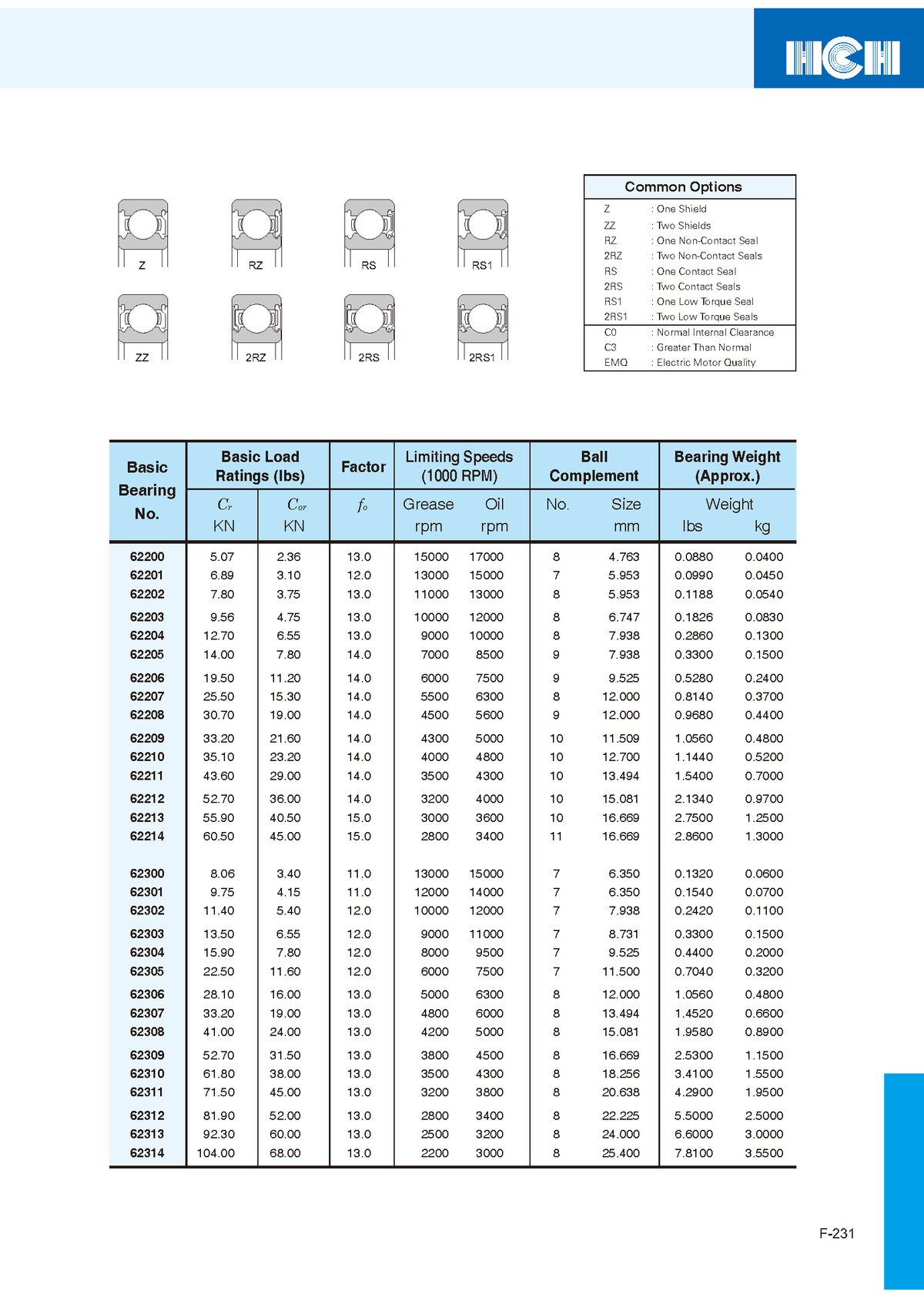 62200/62300 Series Ball Bearings - Every Ball Bearing is Meticulously ...