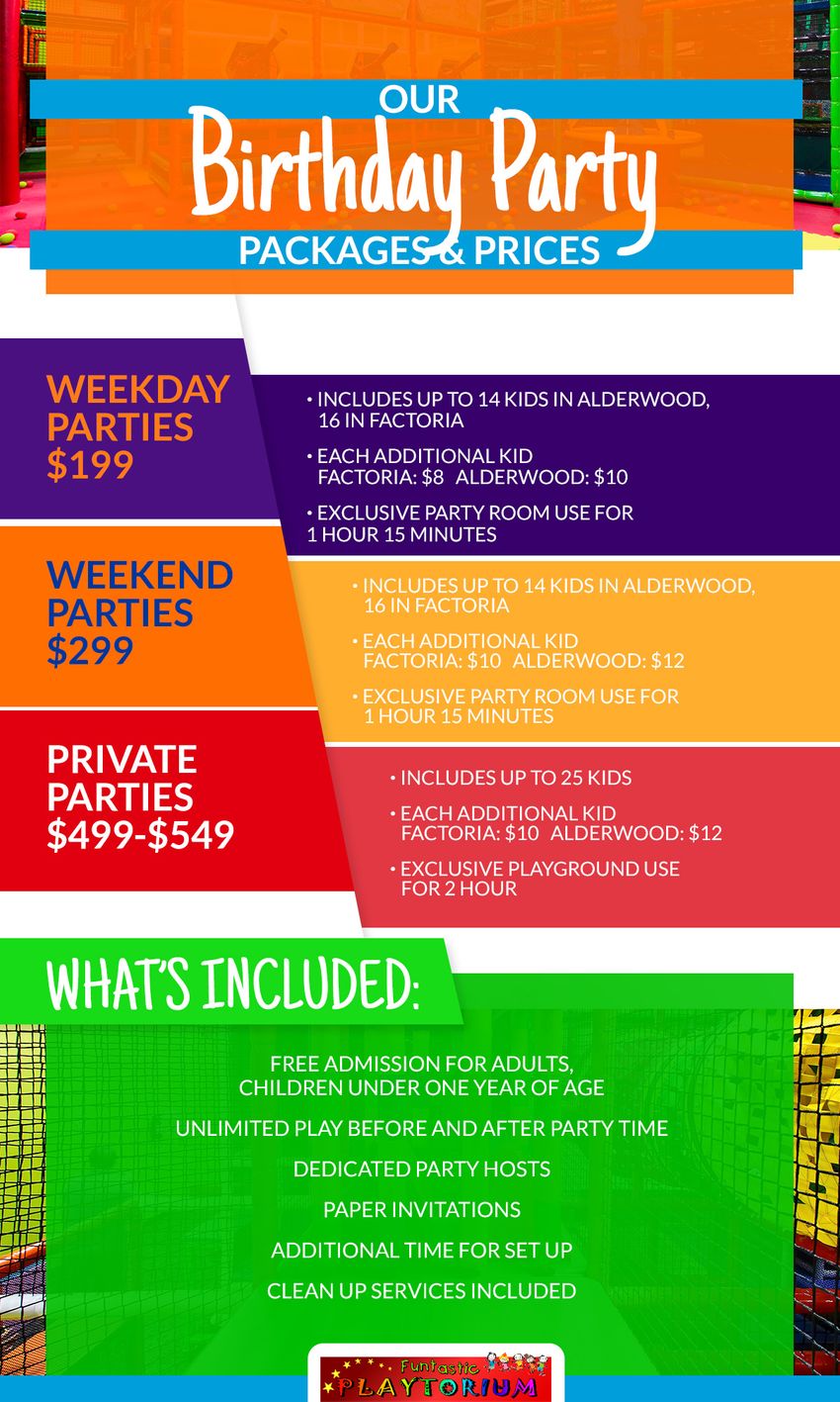 funtastic-infographic-birthdaypartypackages-5bbb8209887c9.jpg