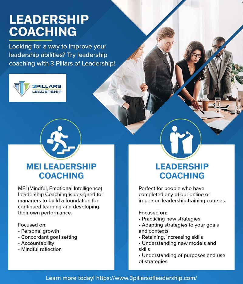 Leadership Coaching Infographic.jpg