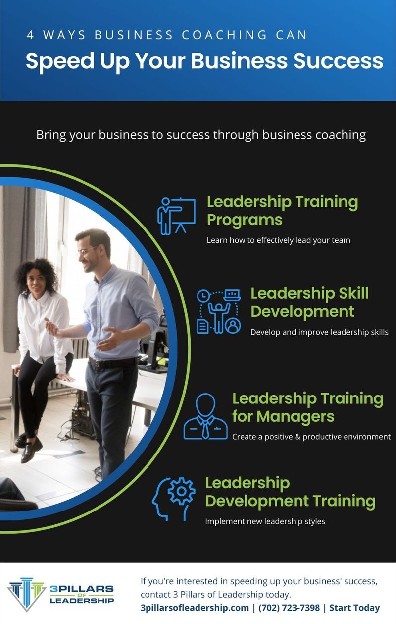 3Pillars - 4 Ways Business Coaching IG.jpg