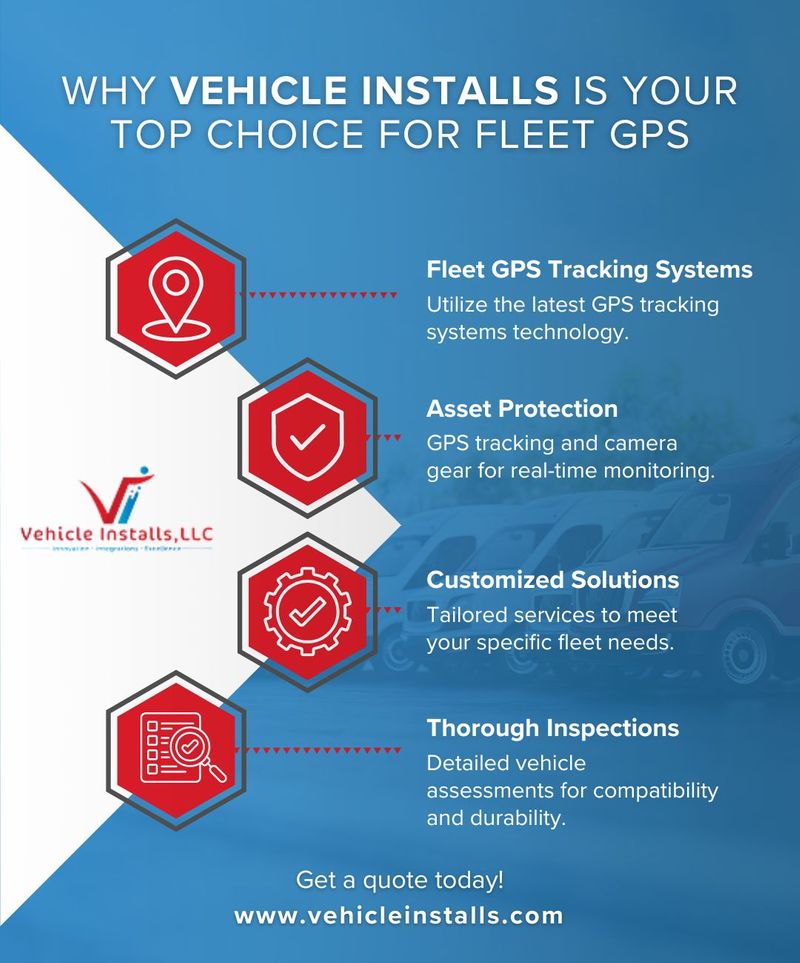 infographic explaining why Vehicle Installs is your top choice for fleet gps