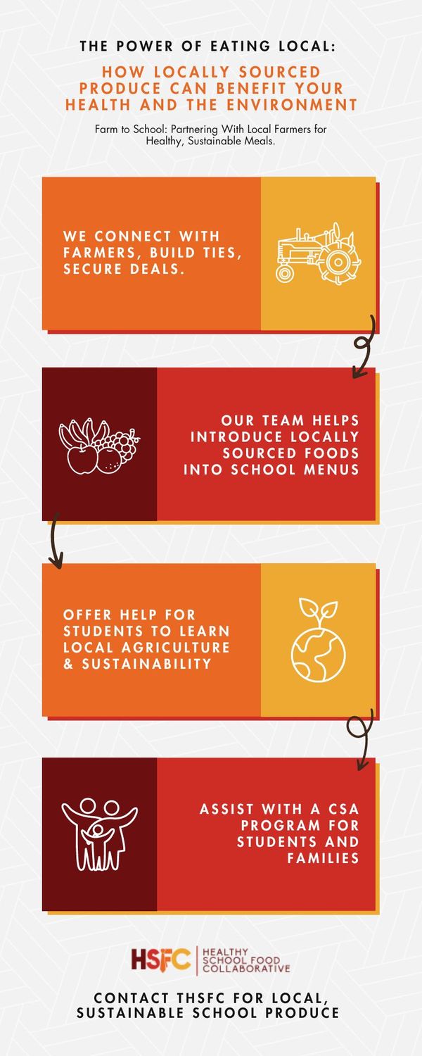 Infographic - The Power of Eating Local How Locally Sourced Produce Can Benefit Your Health and the Environment.jpg