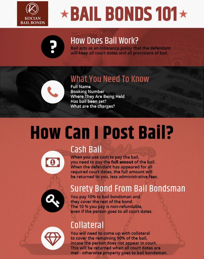 bail bonds 101