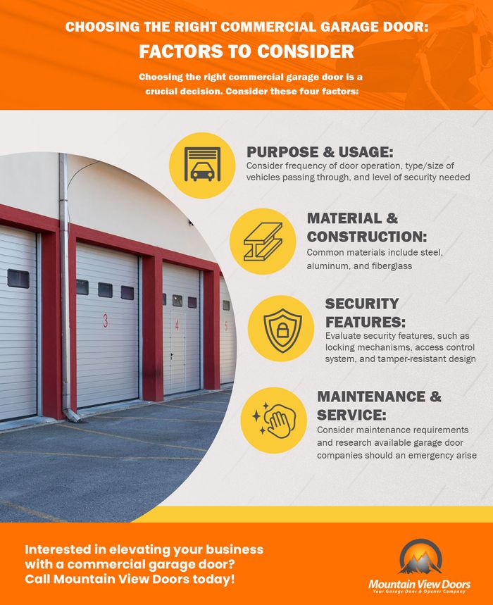 Choosing the Right Commercial Garage Door Factors to ConsiderChoosing the Right Commercial Garage Door_ Factors to Consi.jpg