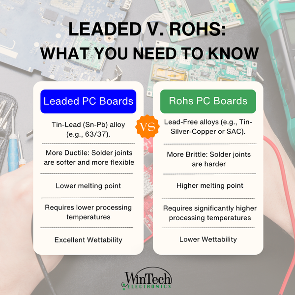 _Leaded v. RoHS What You Need to Know.png