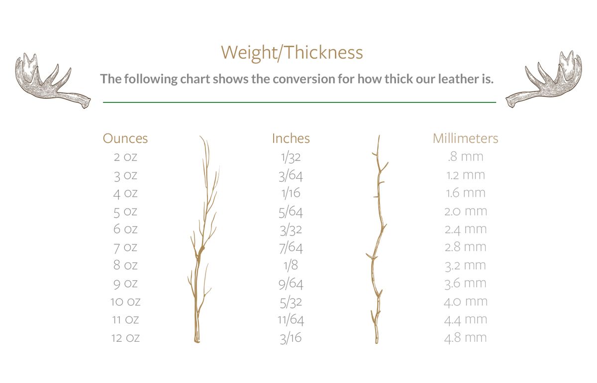 Weight_Thickness Infographic.jpg
