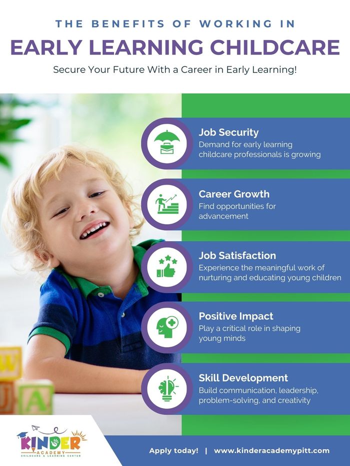 Infographic - The Benefits of Working in Early Learning Childcare (1).jpg