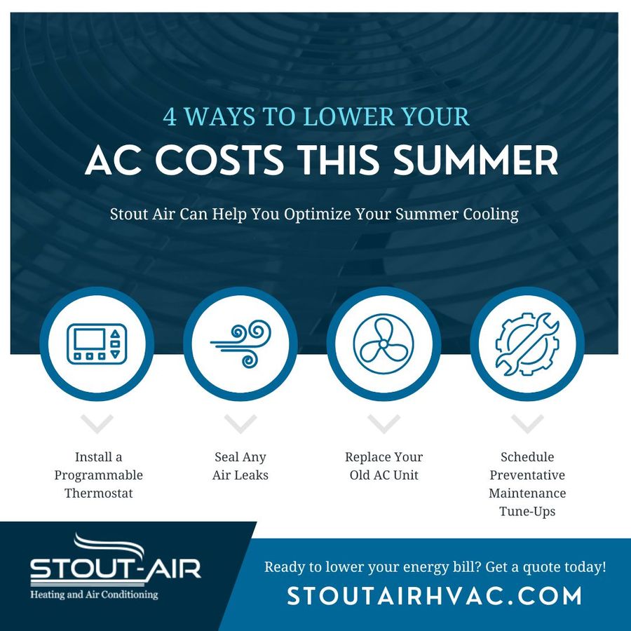 4 Ways to Lower Your AC Costs This Summer