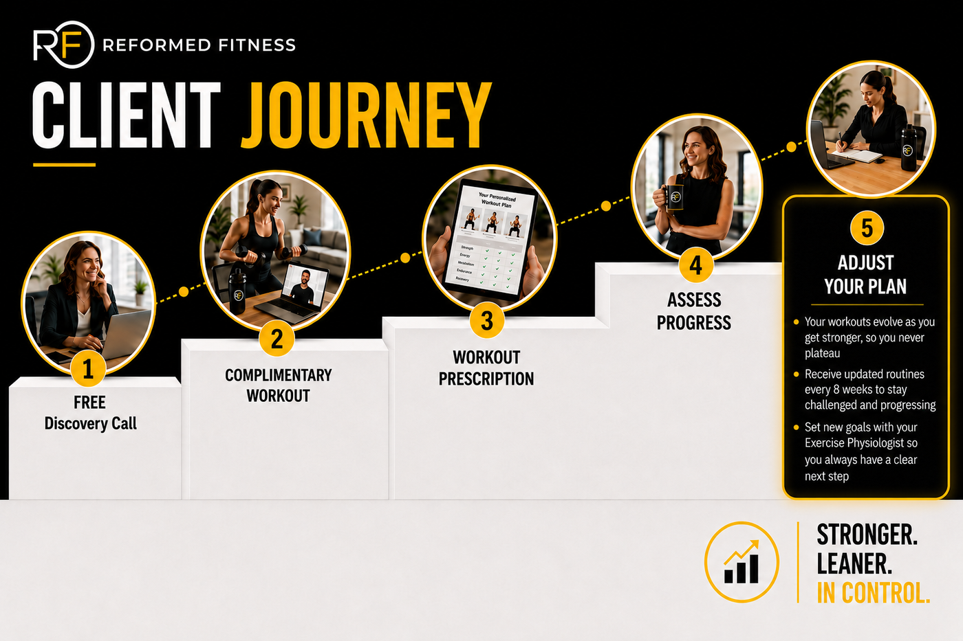 Adjust Your Plan - Client Journey (2).png
