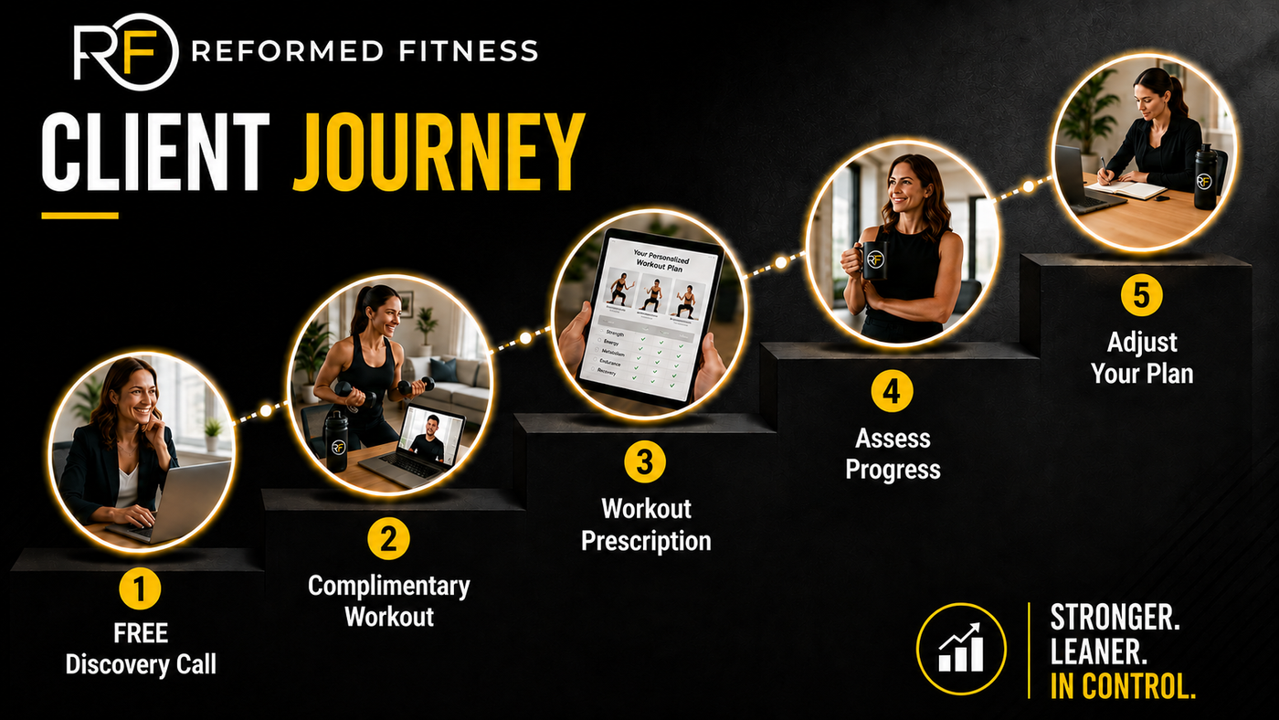 New Client Journey (1).png