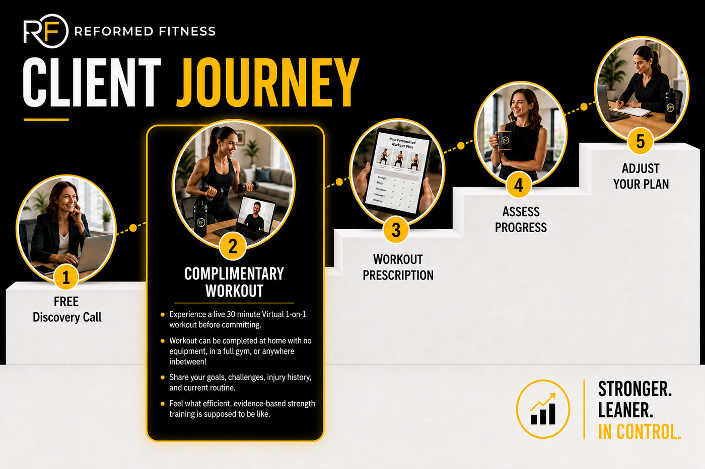 Complimentary Workout - Client Journey (2).png