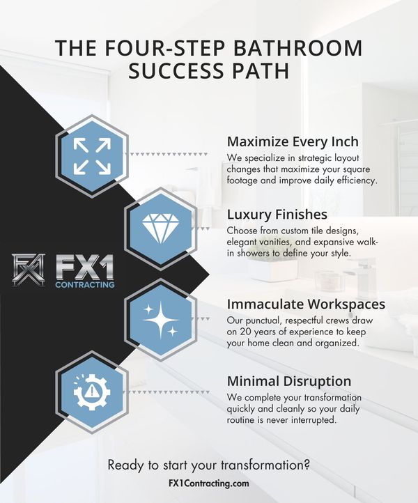The Four-Step Success Path infographic