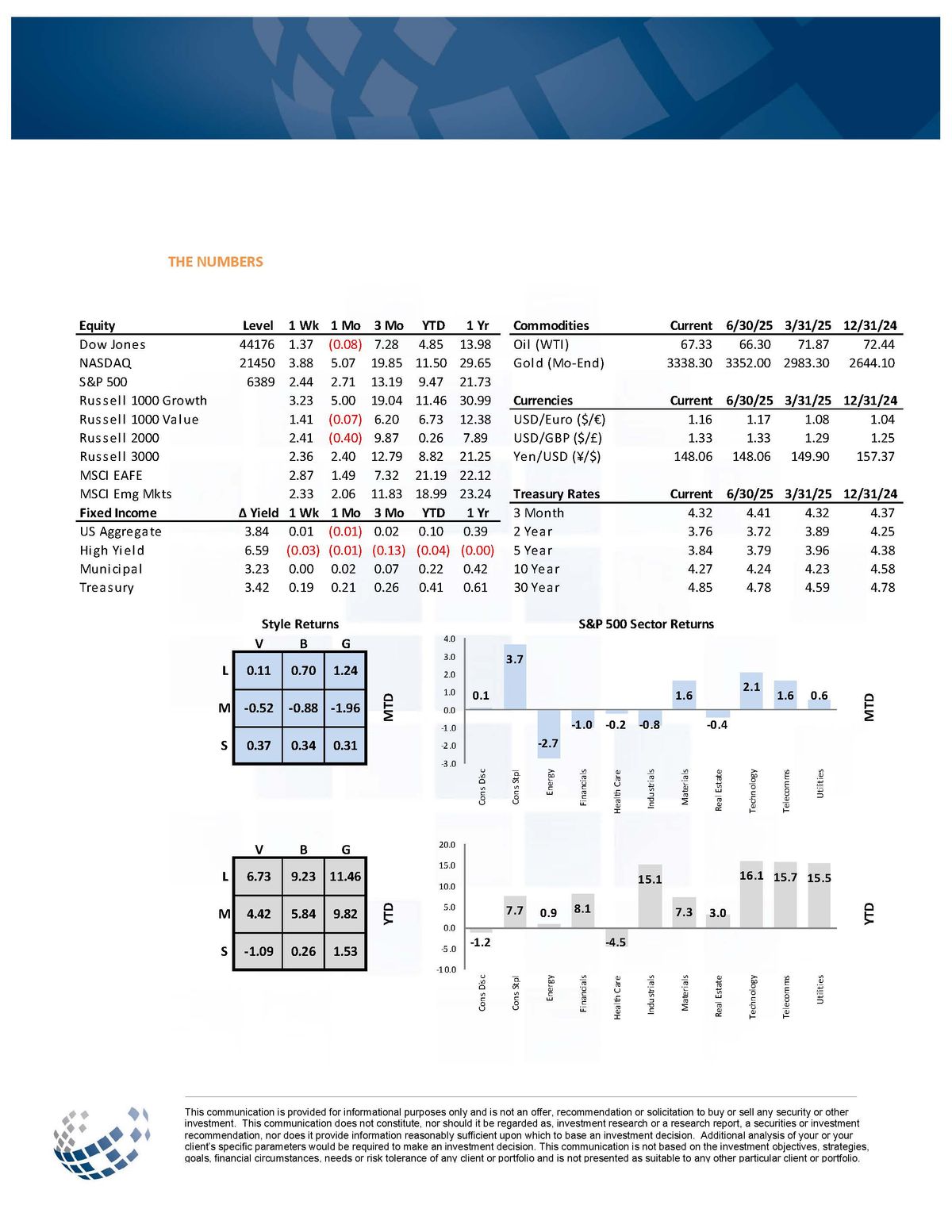 TKA Weekly Market Review 08.08.25_Page_4.jpg
