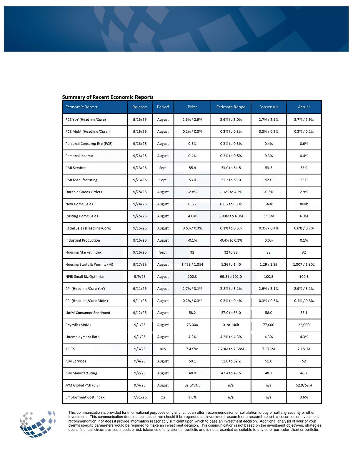 Weekly Market Review September 26, 2025 – Economic Reports