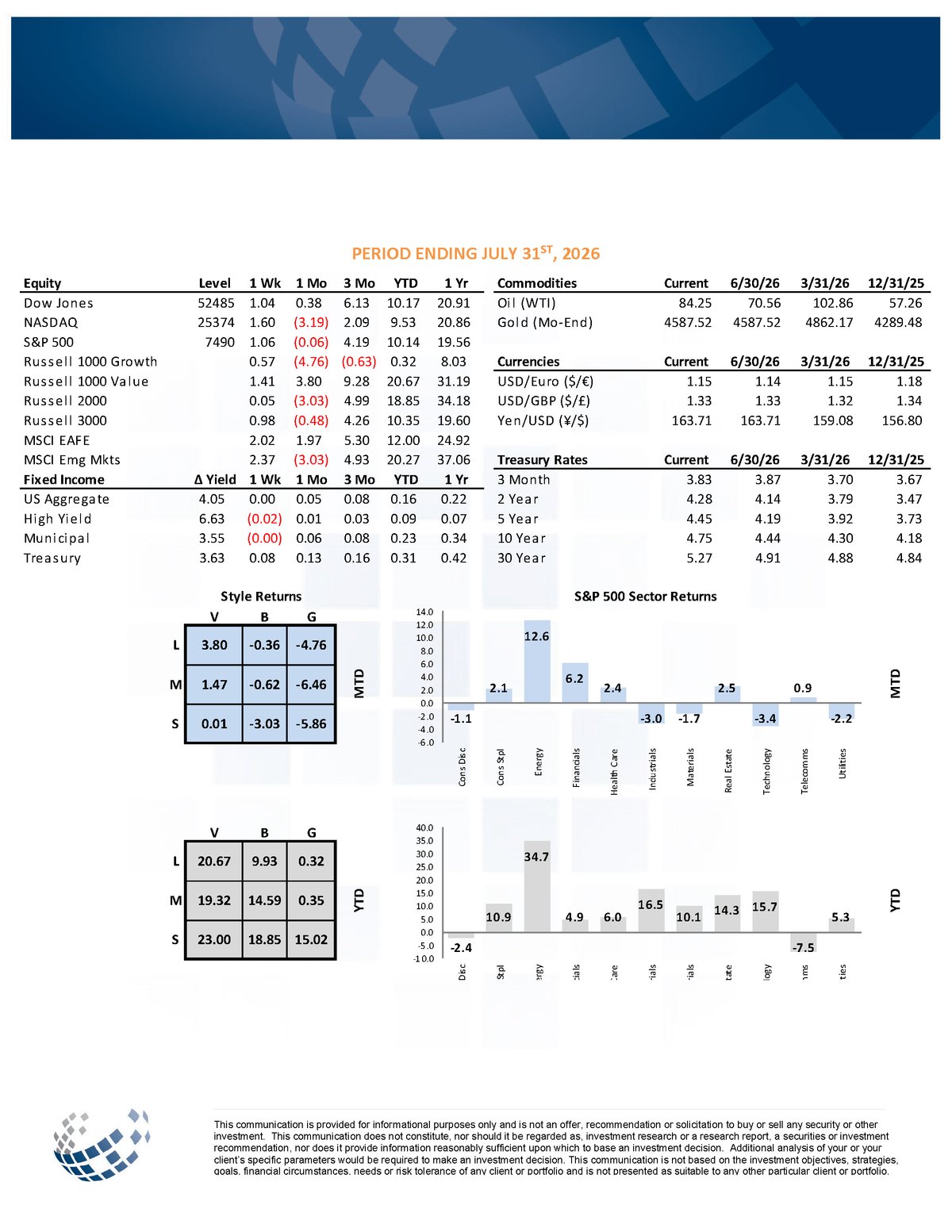 Market Performance Data — Period Ending July 31, 2026