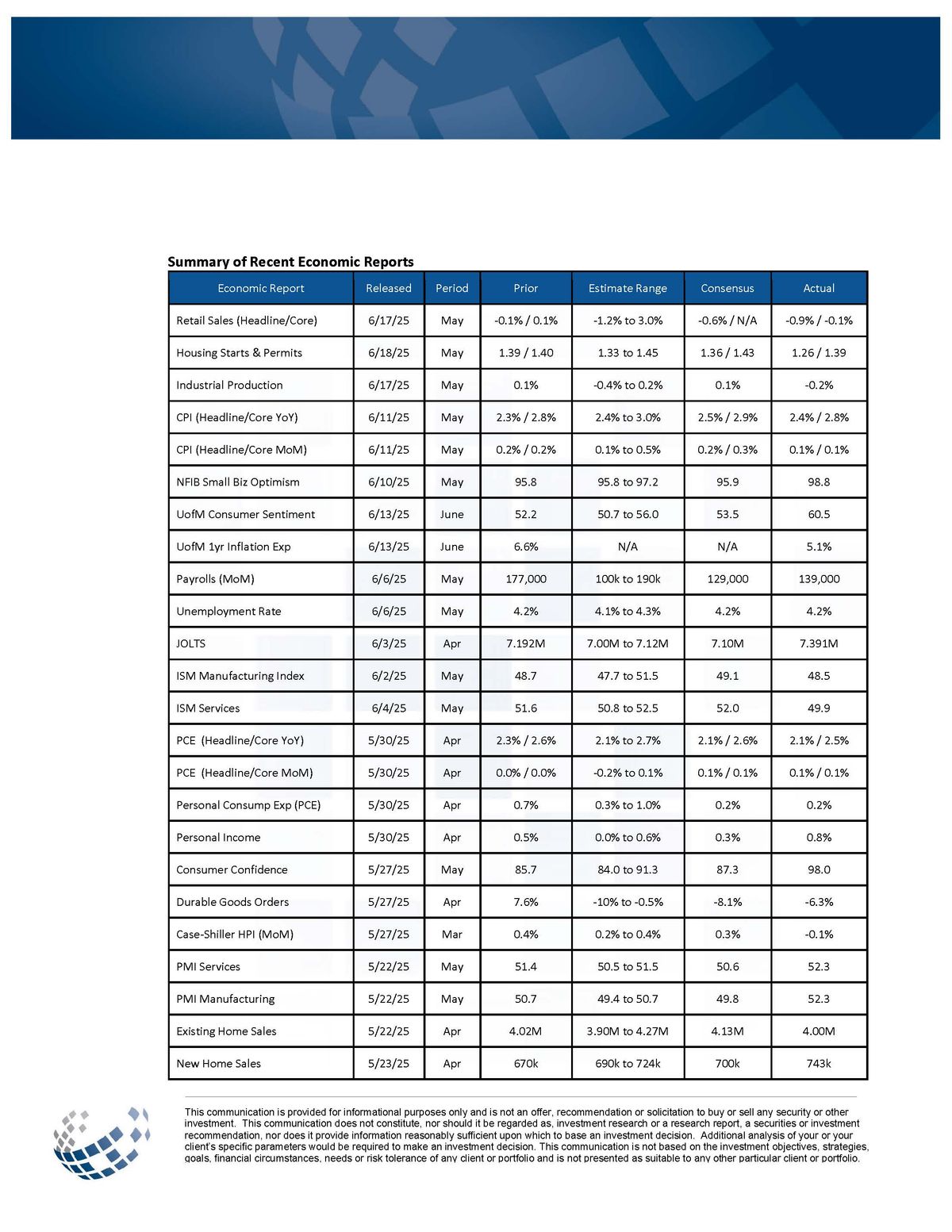 U.S. Economic Data Recap – Late June 2025