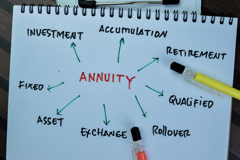 Annuity Concept Diagram with Related Financial Terms