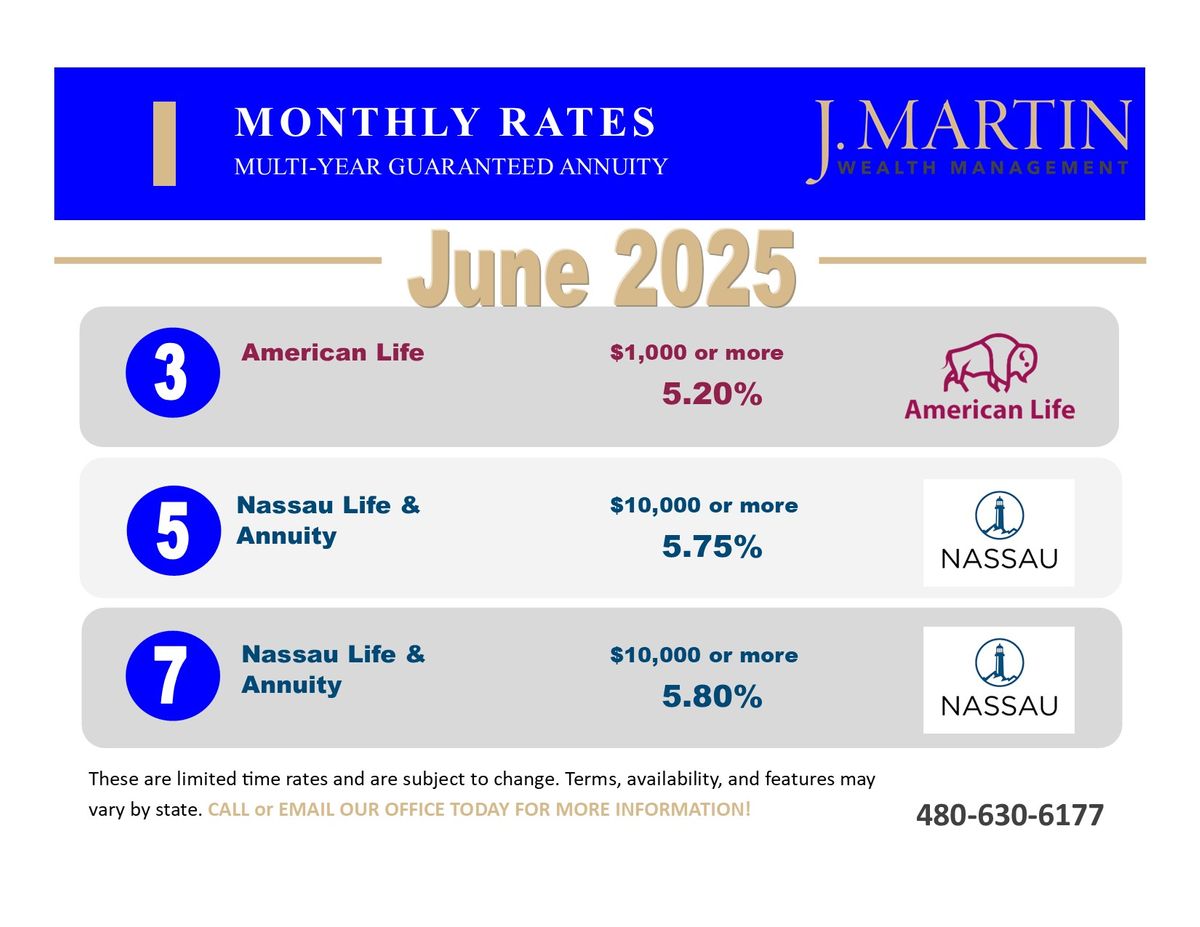 Fixed MYGA annuity rates as of June 2025 from J. Martin Wealth. Terms and availability may vary by product and state. June 2025 Fixed Annuity Rate Summary