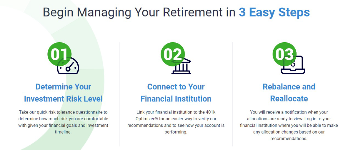 401(k) Optimizer® process