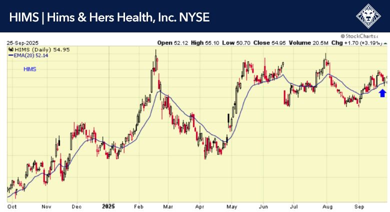 Hims & Hers Health HIMS Chart – September 25, 2025