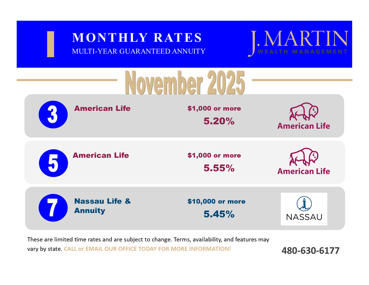 November MYGA Rates