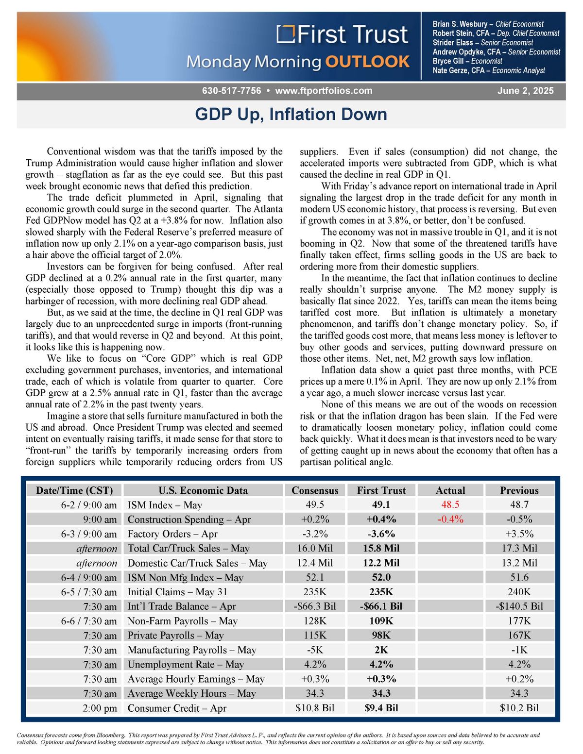 First Trust's June 2, 2025, Monday Morning Outlook report, featuring insights on GDP growth, inflation trends, and upcoming economic data releases. First Trust Monday Morning Outlook: June 2, 2025 Economic Update