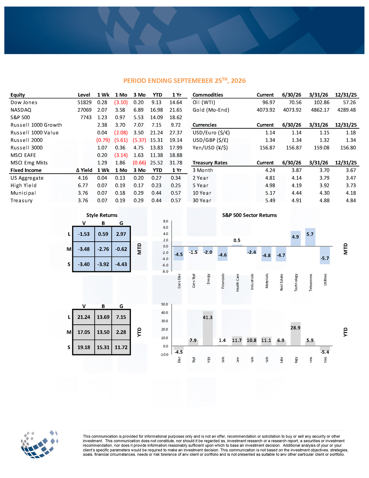 Taiber Kosmala Weekly Market Review – Commentary, Week Ending 9/25/2026