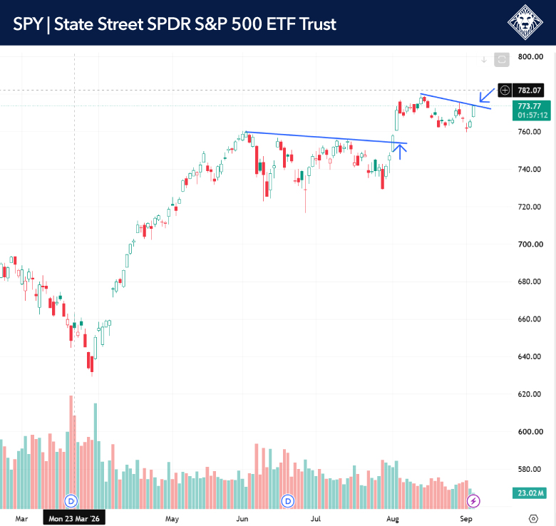 SPY S&P 500 ETF daily chart September 2026