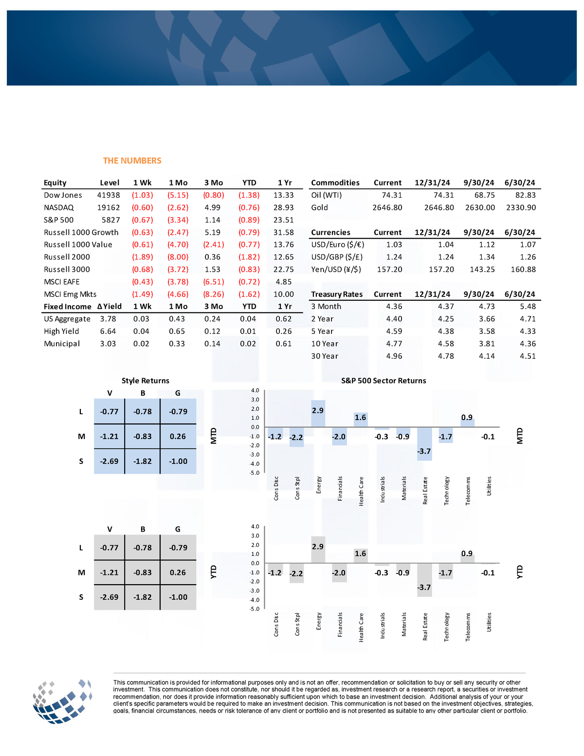 Market Data and Sector Performance - January 10, 2025