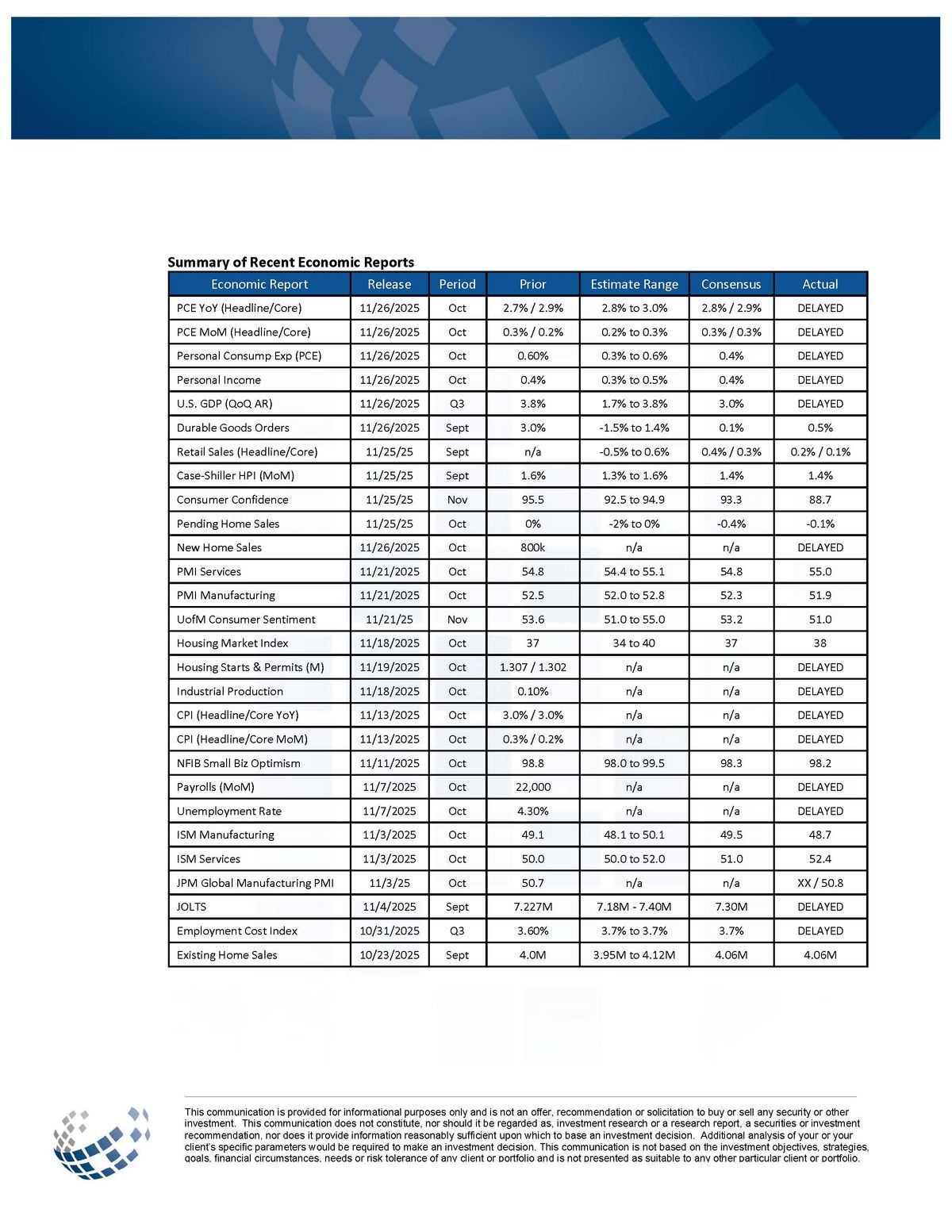 Recent U.S. Economic Report Summary Table