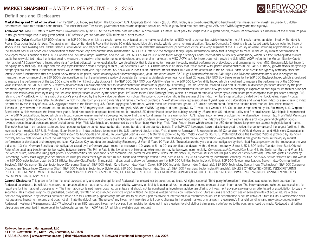 Market Snapshot Definitions and Disclosures - January 21, 2025