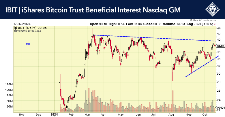 IBIT iShares Bitcoin Trust Chart – October 17, 2024