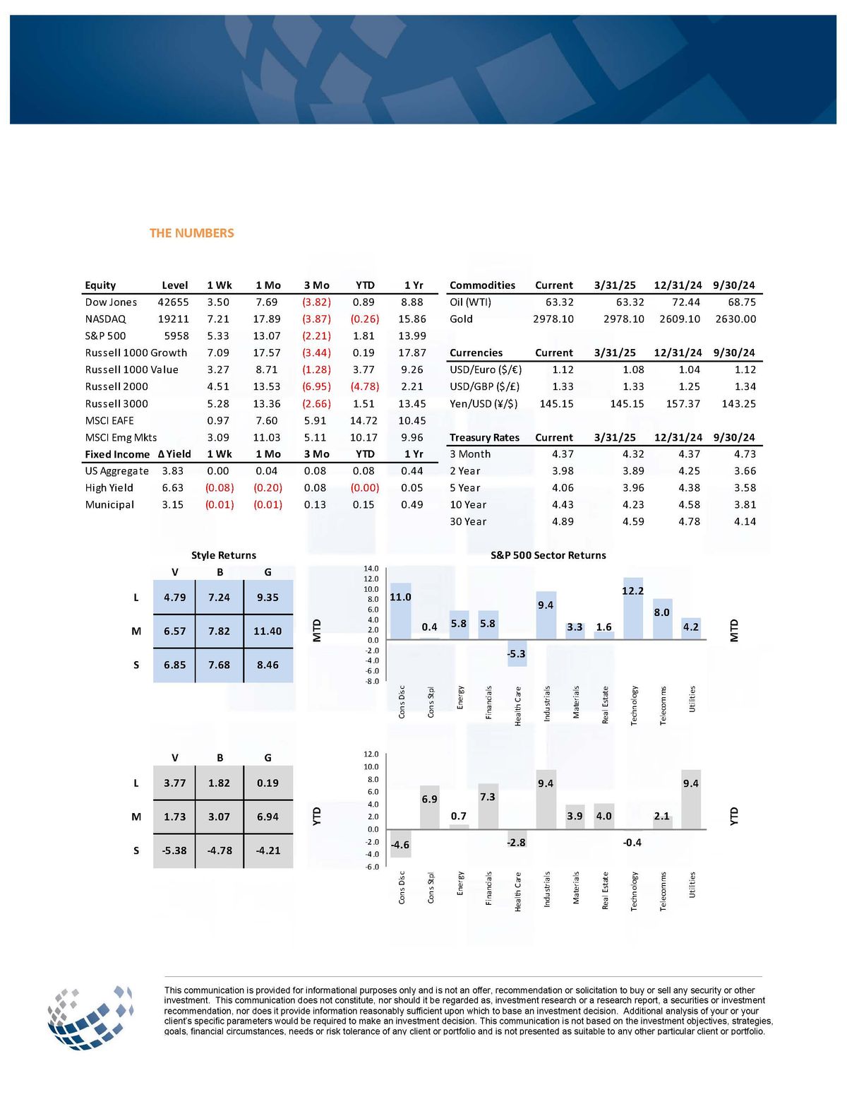Weekly Market Commentary – May 16, 2025