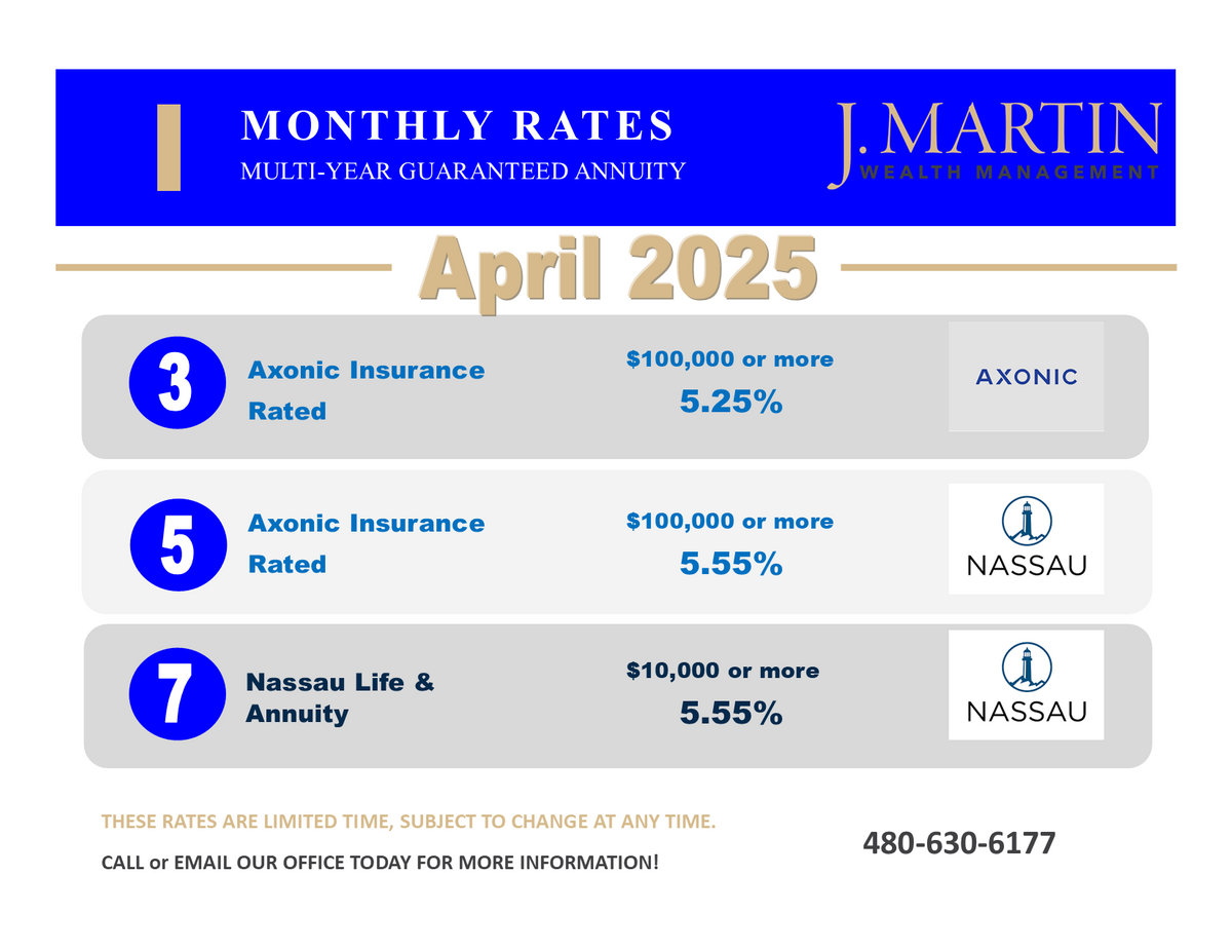 April 2025 multi-year guaranteed annuity rates from Axonic and Nassau, listed by J. Martin Wealth in Arizona. April 2025 MYGA Annuity Rates – J. Martin Wealth