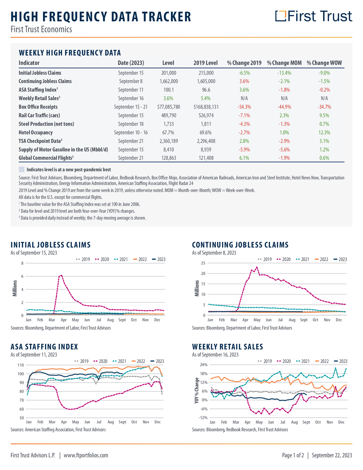 09.22.23 Data Tracker_00001.png