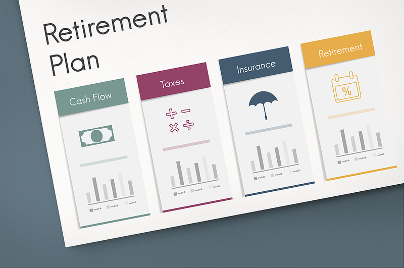 Retirement Plan Breakdown Chart