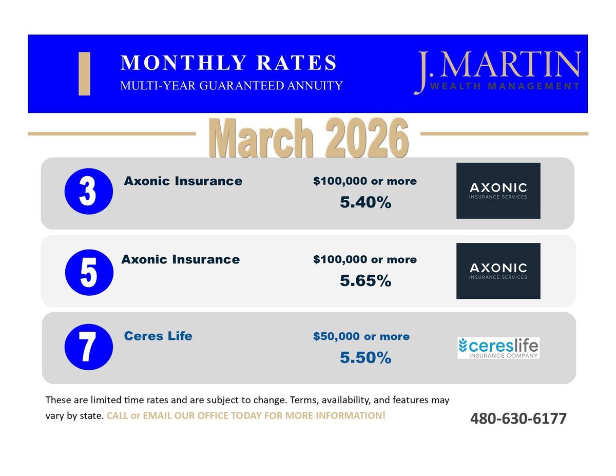 MYGA Annuity Rates – March 2026 – Arizona