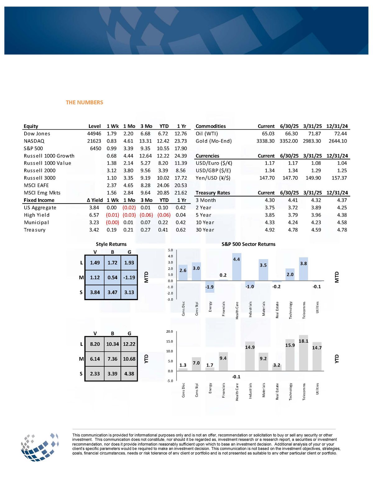 Weekly Market Numbers and Sector Returns – August 15, 2025