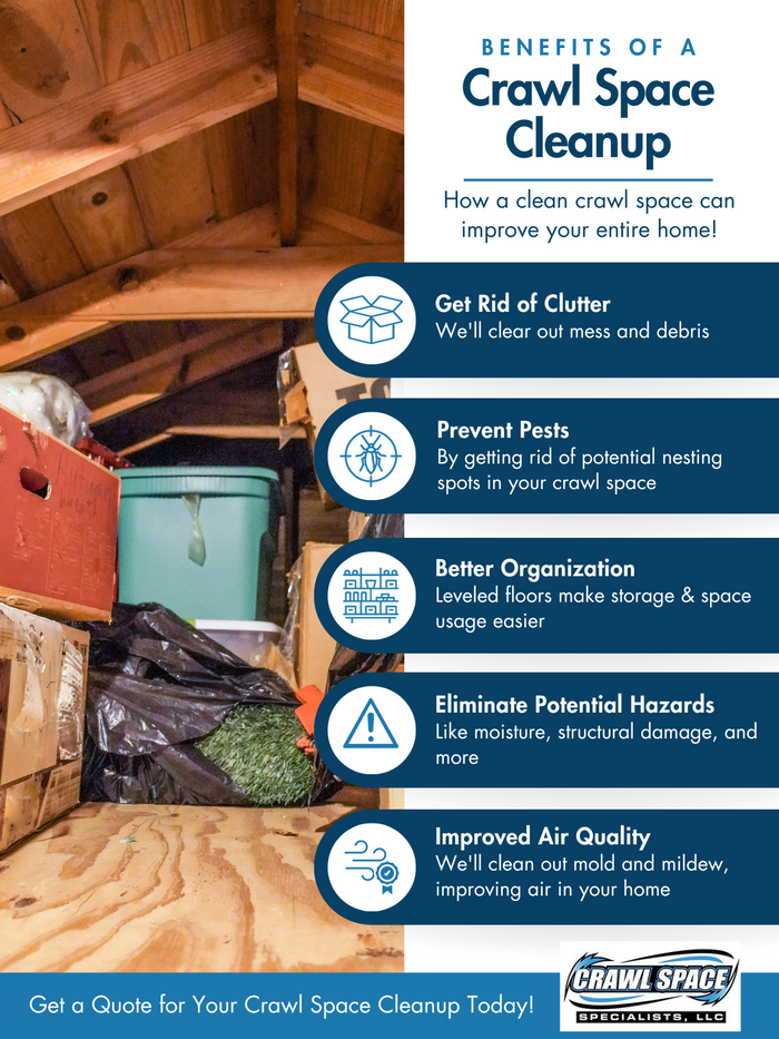 M47007 - Crawl Space Specialists - Benefits of a Crawl Space Cleanup.png