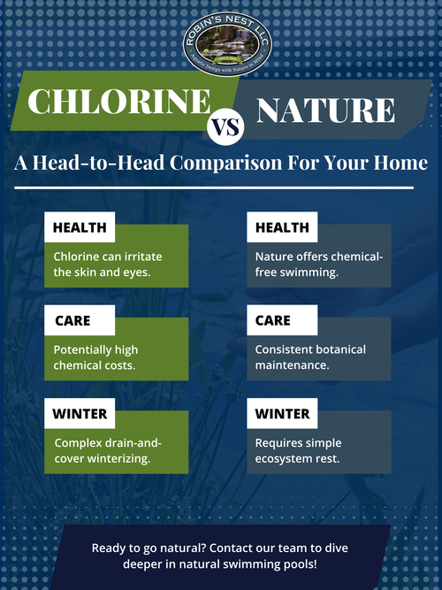 Chlorine vs. Nature Infograohic