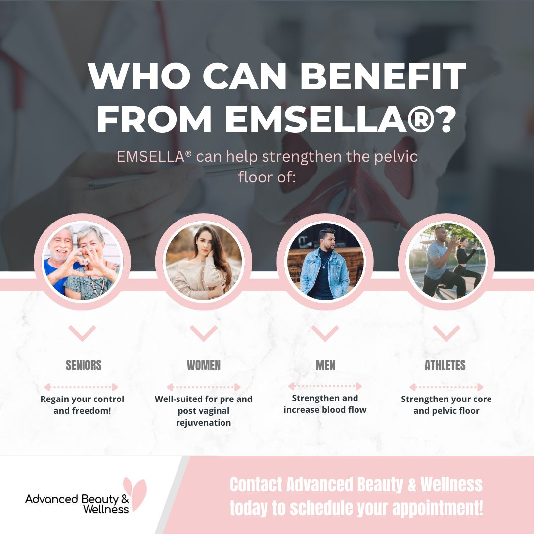 M38212 - Advanced Beauty & Wellness | Who Can Benefit From EMSELLA®?.jpg